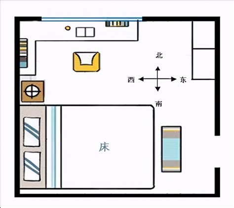 床方向禁忌|风水学床头朝哪个方向好 卧室床头朝向禁忌图解